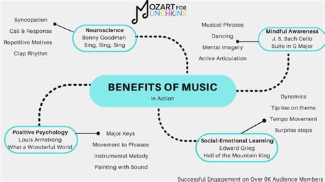 Benefits of Music In Action | Mozart for Munchkins