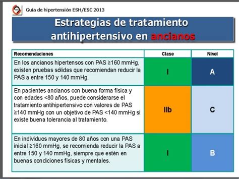 Guia Para El Manejo De La Hipertension Arterial Esh Esc 2013