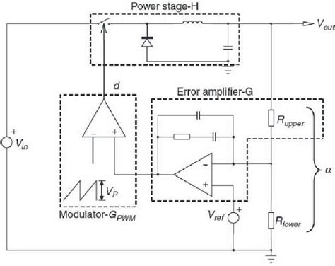 Switch Mode Power Supplies Spice Simulations And Practical Designs Edn