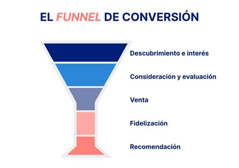 El Poder Del Funnel De Conversi N En Marketing