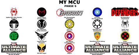 MY MCU Phase 5 by ComicProductions123 on DeviantArt