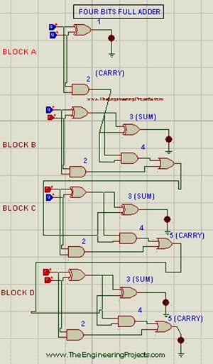 4 Bit Full Adder Using Logic Gates In Proteus The Engineering Projects