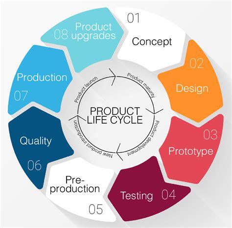 New Product Introduction Rimsys NPI Is Here: Streamlined New Product