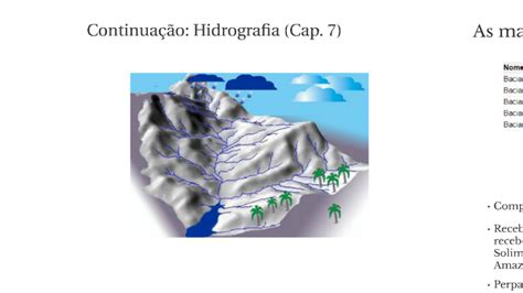 3 As maiores bacias hidrográficas do mundo by Lucas Alves on Prezi