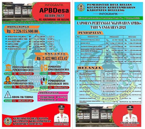 Laporan Pertanggungjawaban APBDes Tahun Anggaran 2021 Website Desa Bulian