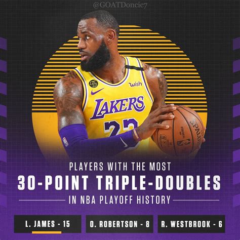 Most 30 Point Triple-Doubles in NBA Playoff History: : r/lebron