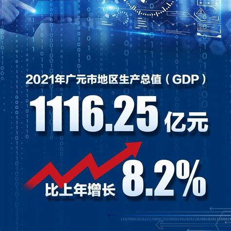 Gdp增长82！2021年广元经济成绩单出炉张菊容收入蒋萍