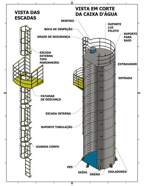 Resultado De Imagem Para Como Representar Caixa D Gua Em Planta Baixa