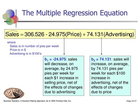 Ppt Chapter Multiple Regression Analysis And Model Building