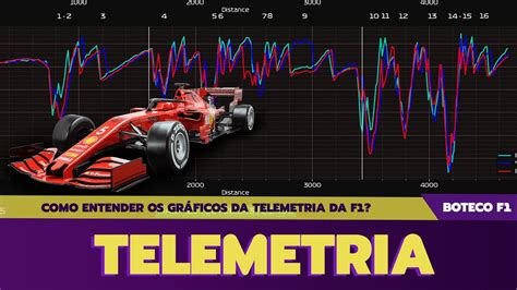 Como LER TELEMETRIA na FÓRMULA 1 YouTube