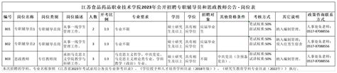 2023年江苏食品药品职业技术学院招聘专职辅导员5名高校人才网