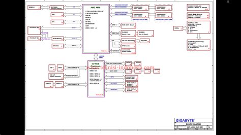 Gigabyte X570 AORUS ELITE WIFI Schematic And BoardView | Forum Teknisi ...