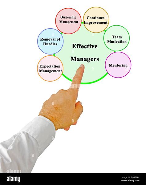 Six Functions Of Effective Managers Stock Photo Alamy