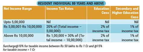 Income Tax Budget 2018 Hikes Cess On Income Tax To 4 From 3 Here S How Much You Will Pay More