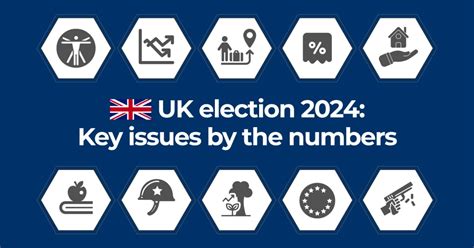 Uk General Election Of 2024 Is Underway With Polling Now In Progress