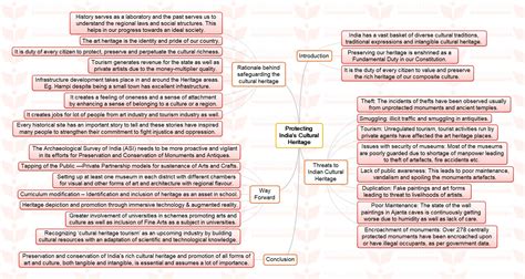 Mission 2023 Mindmap Protecting Indias Cultural Heritage Insightsias