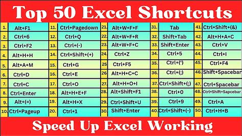 Excel Shortcut Keys Become Excel Expert Excel Powerful