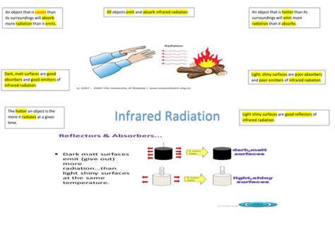 All About Infrared Radiation - All About Radiation