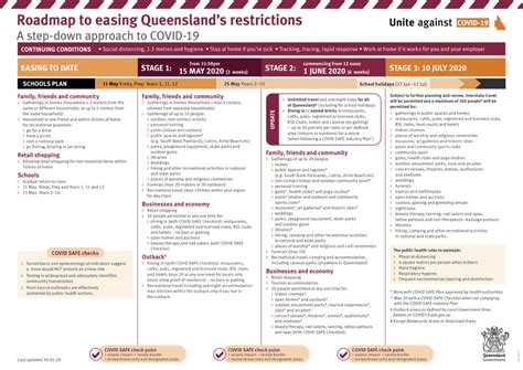 Premier Announces Further Easing Of COVID 19 Restrictions 1 June 2020