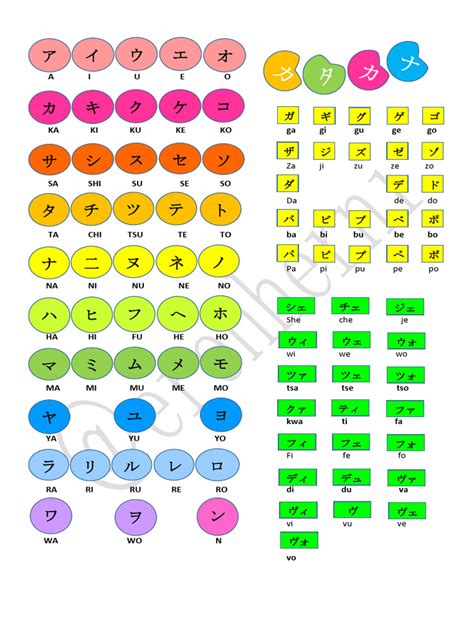 Katakana Chart | PDF