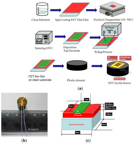 Sensors Free Full Text Flexible PZT Thin Film Tactile Sensor For