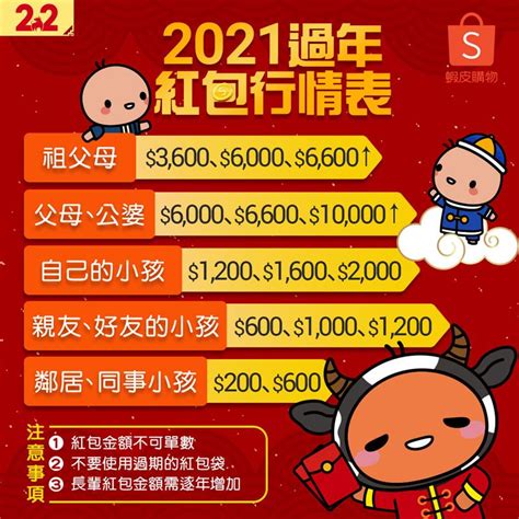 2021過年紅包行情出爐！「最大包」要給她 3禁忌注意 生活 三立新聞網 Setncom