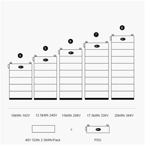 Battery solar energy storage - Faushun Technology