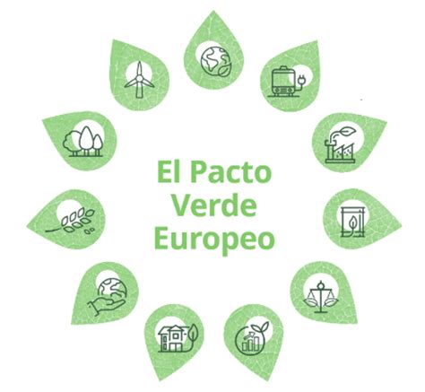 CARTOGLOBAL VISIÓN GEOPOLÍTICA GLOBAL DEL PACTO VERDE EUROPEO 2019 2050