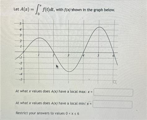 Solved Let A X ∫0xf T Dt ﻿with F X ﻿shown In The Graph