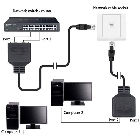 Rj45 Gigabit Ethernet Splitter Male To Female Hub High Speed Network Adapter Ebay