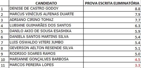 Confira o resultado da prova escrita ao Doutorado Programa de Pós