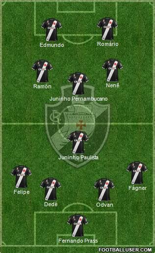 Cr Vasco Da Gama Formation Footballuser