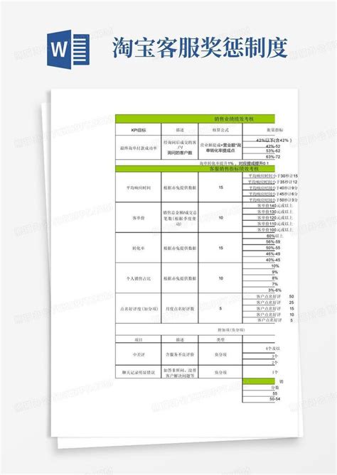 电商天猫淘宝客服培训管理考核资料表格 客服各部门详细绩效考核表word模板下载 编号qkpoyjax 熊猫办公