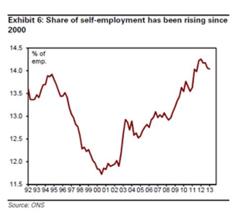 Unemployment In The Uk Whats In A Number Bbc News