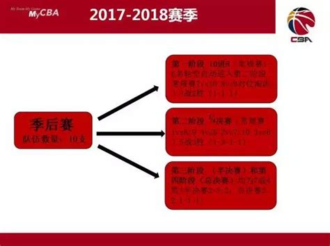 Cba新賽季5大變化！你不知道就不會看新賽季的比賽了！ 每日頭條