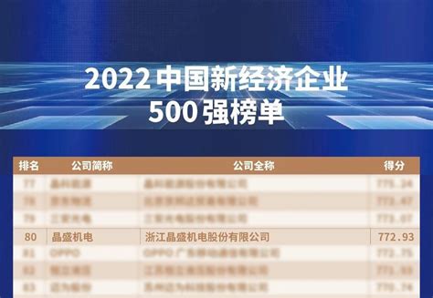 晶盛机电位列2022中国新经济企业500强第80位 晶盛机电 新闻中心