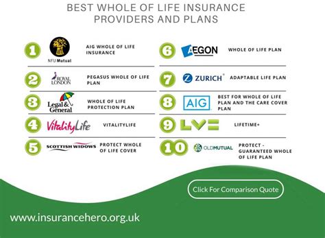 Best Life Insurance The Best Life Insurance Companies Of 2021