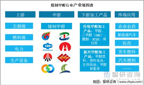 2022年中国煤制甲醇行业产业链分析：原材料价格波动较大，应用市场空间大 图 产能甲醇中国