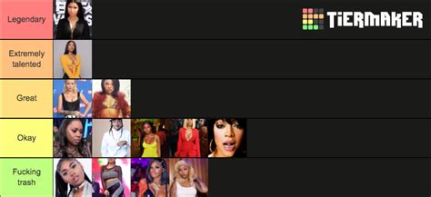 Female Rappers Tier List Community Rankings Tiermaker