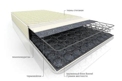 Матрасы оптом для магазинов и оптовых складов