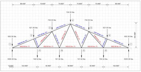 Truss Design Software - -Engineering programs/apps (general) - Eng-Tips