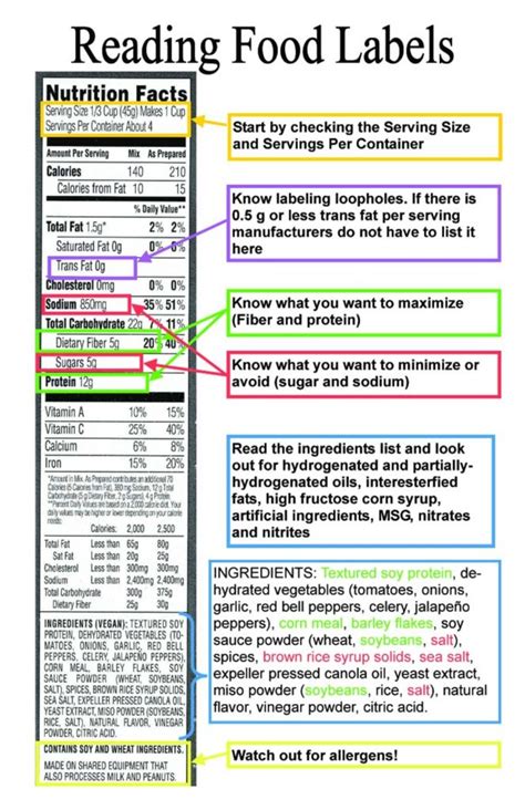 Read Labels Carefully