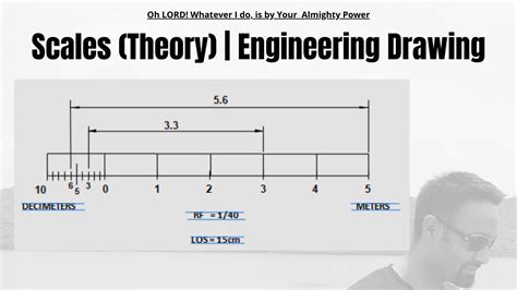 Technical Drawing Scale Chart Standard Scale For Blueprints