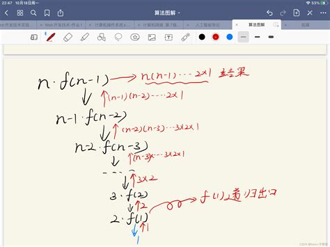 Cc N的阶乘 图解递归过程【简单易懂，代码可以直接运行】n的阶乘算法流程图递归流程图 Csdn博客