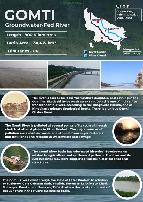 Gomti River Map 2