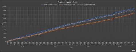 Mining Pool Profitability Chart : NiceHash