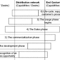 The diffusion process. | Download Scientific Diagram