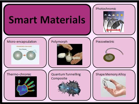 Eduqas Design Technology Smart Materials Lesson Teaching Resources