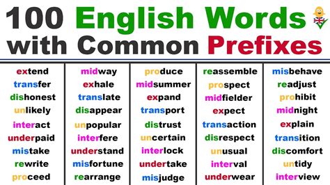 Learn English Words With Common Prefixes English Vocabulary