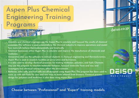 Introducing The Basic And Advanced Aspen Plus Chemical Engineering